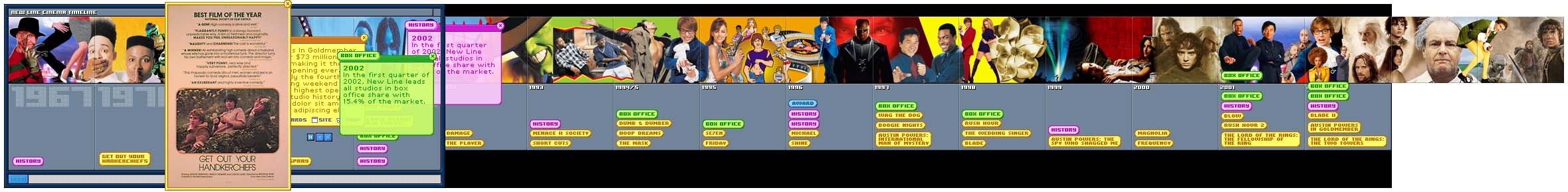 New Line Timeline - GUI