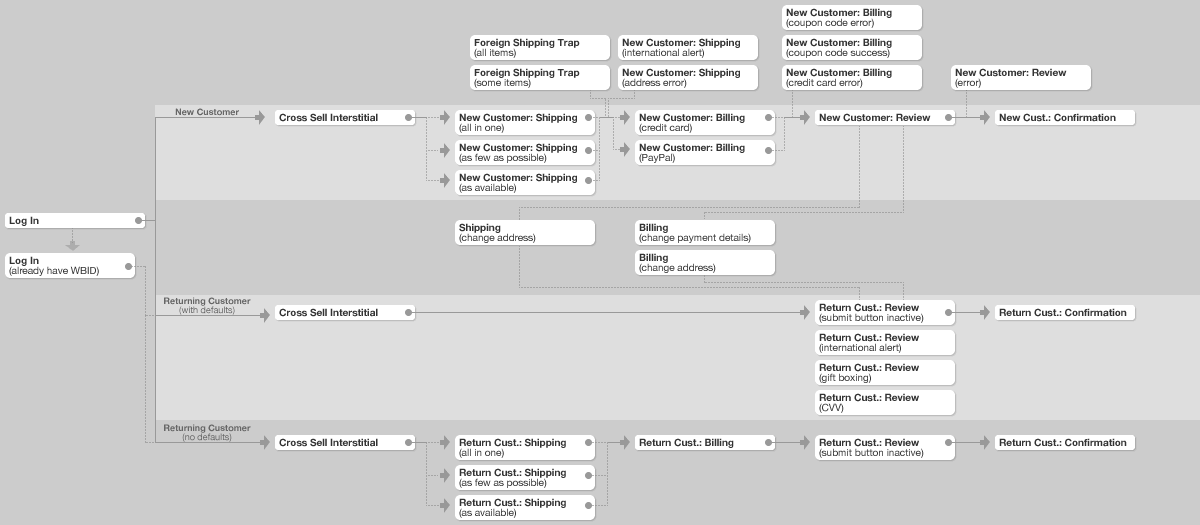 WBshop.com checkout flow